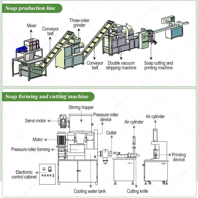 Machine De Fabrication De Savo - Soap Making Machine Price review and price